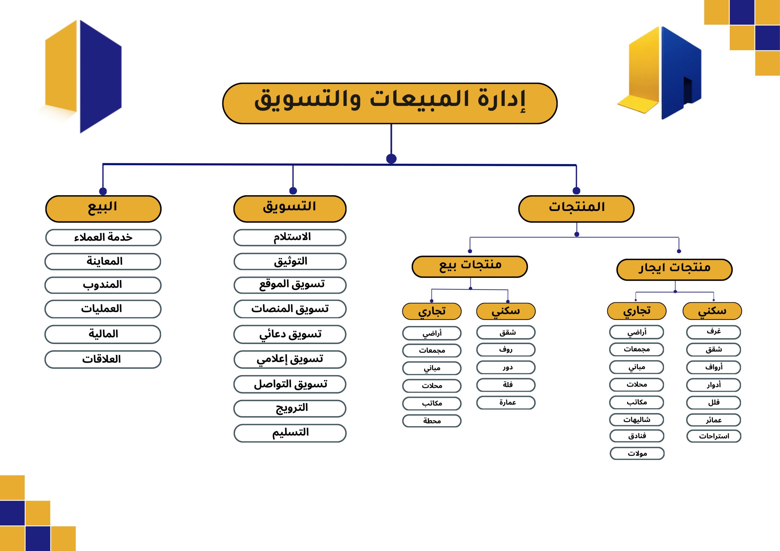 ادارة المبيعات العقارية4