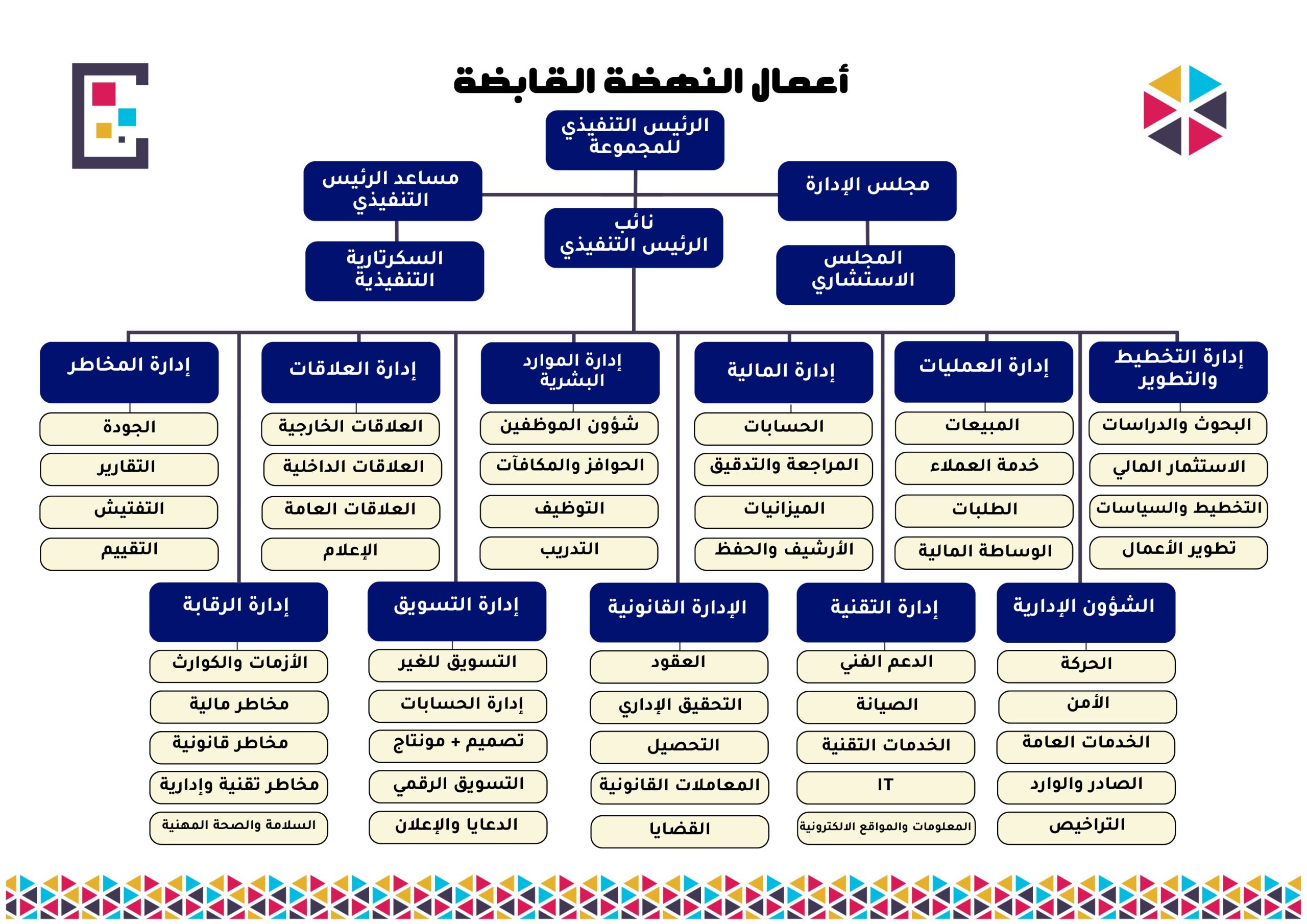 هيكل القابضة22