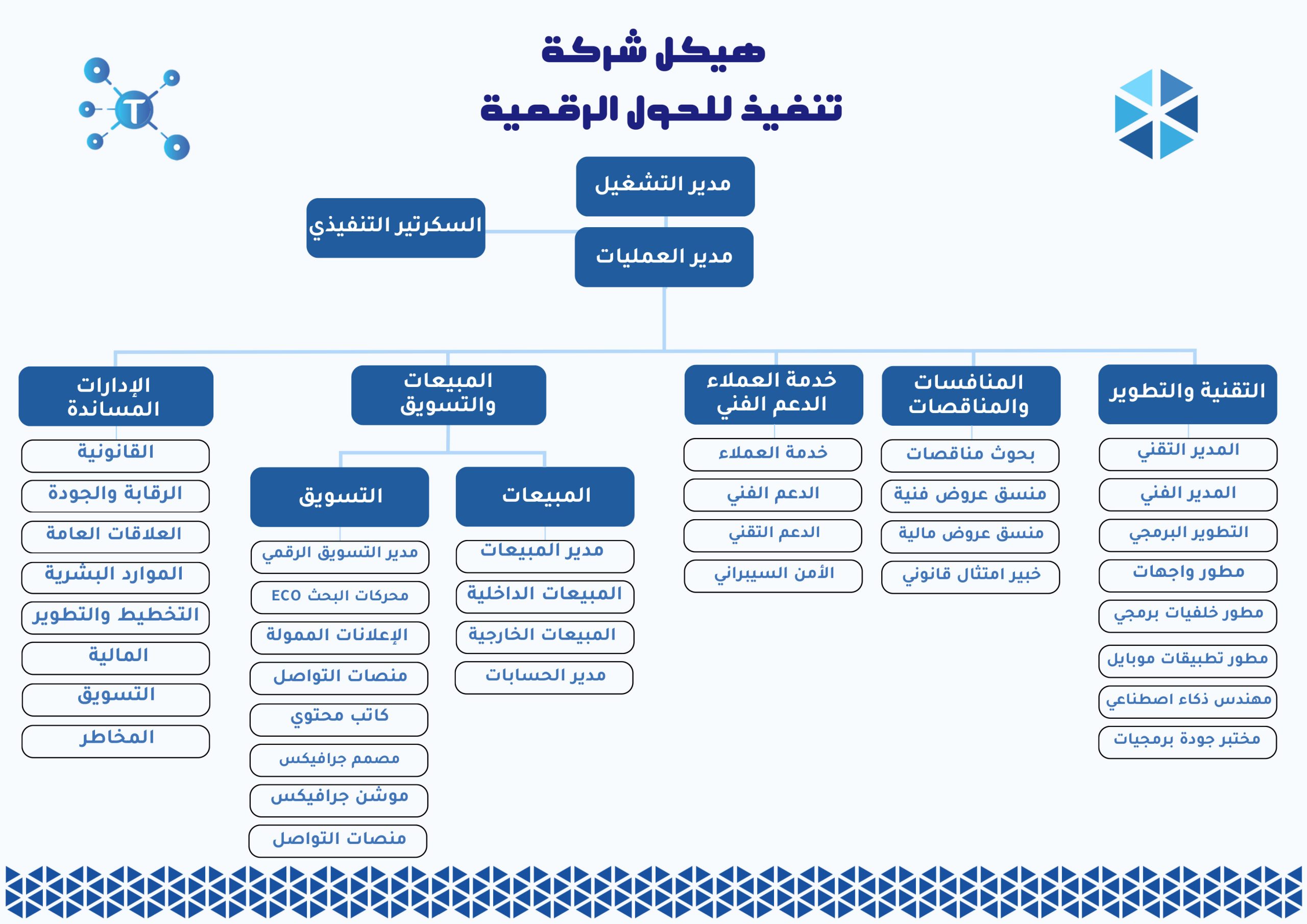 هيكل تنفيذ22